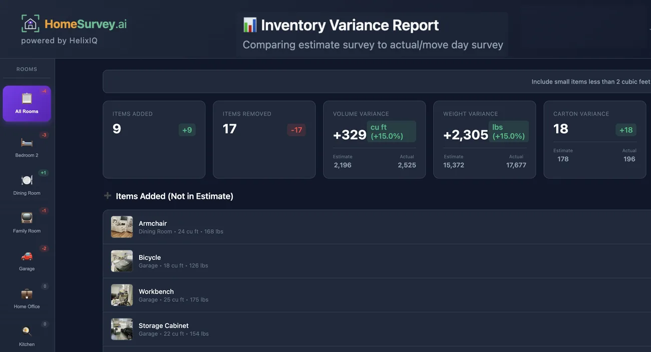 Move-Day Audit — HomeSurvey.ai Inventory Variance Report comparing the estimate survey to the actual move-day survey, flagging added/removed items and volume, weight and carton variance.