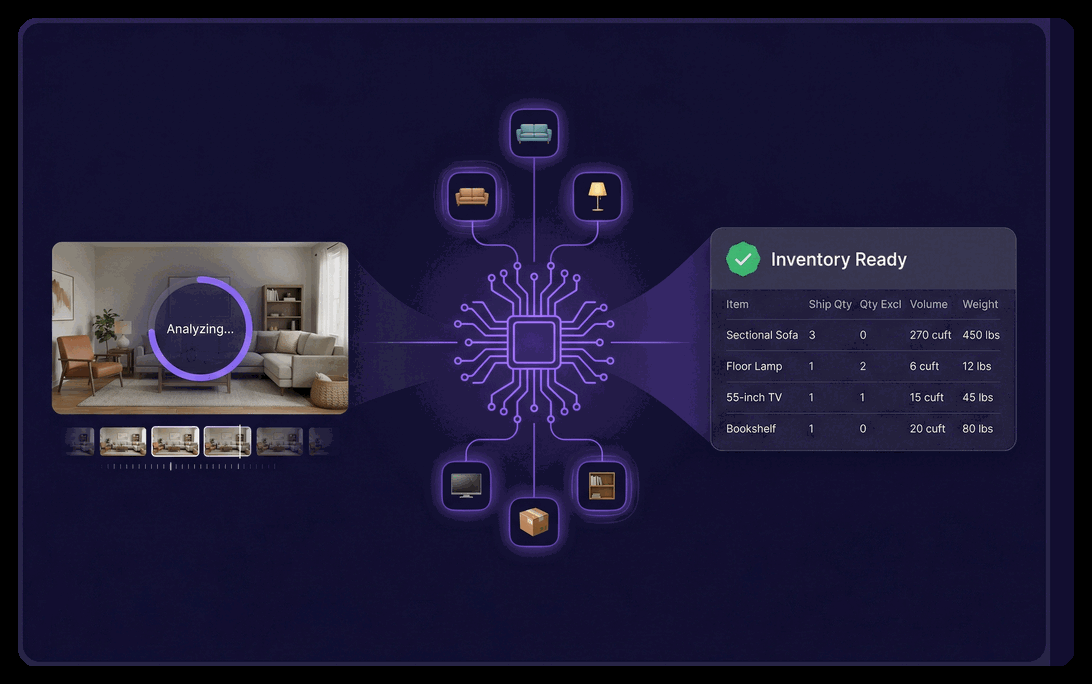 AI analyzing room video frame-by-frame, detecting items, and generating a complete inventory with weights and volumes
