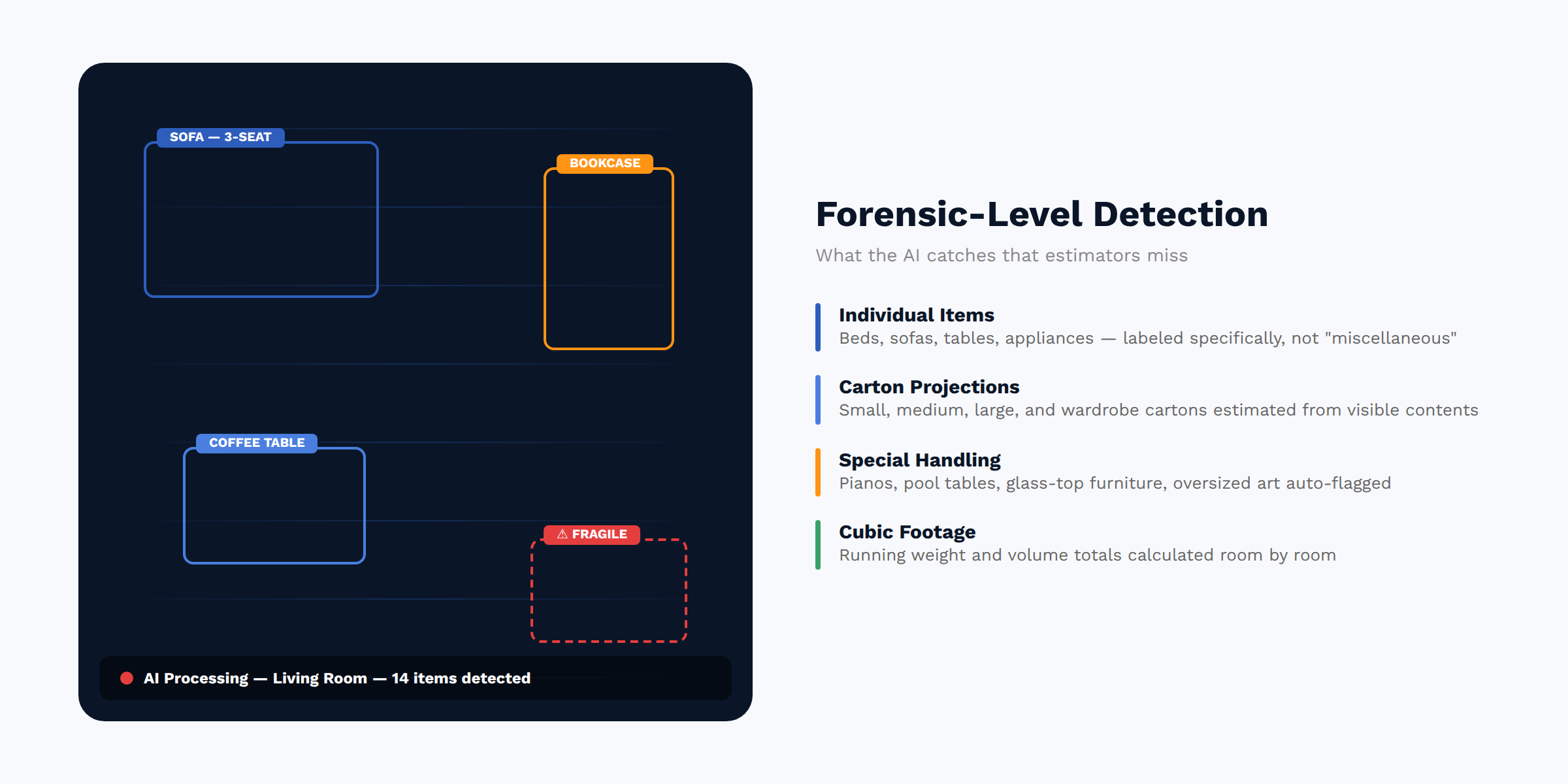 Example of AI detection showing identified furniture items, carton estimates, and special handling flags