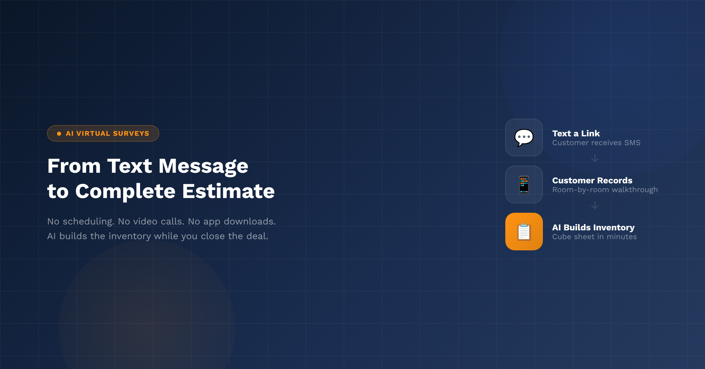 AI Virtual Survey Workflow showing how customers send a video that becomes an automated inventory